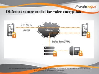 The present docum ent cannot be used, m odified, published or copied in any m atter or m eans without
prior consent of Privatewave Italia Spa.
17
Different secure model for voice encryption
 