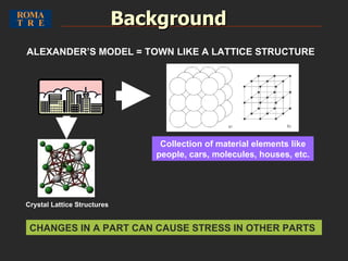 ALEXANDER’S MODEL = TOWN LIKE A LATTICE STRUCTURE Collection of material elements like people, cars, molecules, houses, etc. CHANGES IN A PART CAN CAUSE STRESS IN OTHER PARTS Crystal Lattice Structures Background 