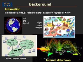 Internet data flows Information it describe a virtual “architecture” based on “ space of flow ” Background Right. Virtual Bologna Left. GPS Network Above. Computer network 