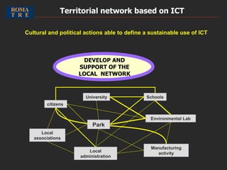 DEVELOP AND SUPPORT OF THE LOCAL  NETWORK University Schools Environmental Lab citizens  Local associations Local administration Manufacturing activity Park Territorial network based on ICT   Cultural and political actions able to define a sustainable use of ICT 