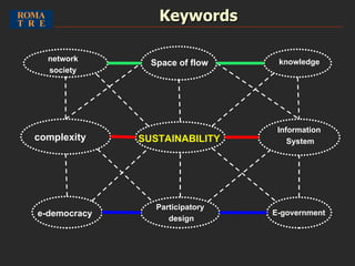 Keywords complexity   SUSTAINABILITY Participatory  design network society E-government Information  System knowledge Space of flow e-democracy 