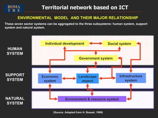 Social system Individual development Government system Infrastructure system Economic system Environment & resource system HUMAN SYSTEM SUPPORT SYSTEM NATURAL SYSTEM ENVIRONMENTAL  MODEL  AND THEIR MAJOR RELATIONSHIP   These seven sector systems can be aggregated to the three subsystems: human system, support system and natural system.  Landscape aspect Territorial network based on ICT   (Source. Adapted from H. Bossel, 1999) 