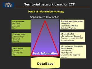 Governmental  Ministries Agencies Etc. Qualified users Administration University Schools Public users Citizens Associations etc Sophisticated information on demand Sophisticated   Models Statistical Analysis ±  Sophisticated information on demand Evaluation models from GIS Aggregate datas information on demand in public places Digital points Internet points Environmental maps via browser Sophisticated Information Basic information DataBase Territorial network based on ICT   Detail of information typology   