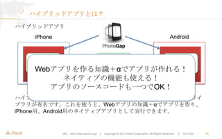 ハイブリッドアプリとは？

ハイブリッドアプリ
   iPhone                                                                                       Android


    HTML、       HTML、      HTML、
     CSS、        CSS、       CSS、
     Webアプリを作る知識＋αでアプリが作れる！
   javascript  javascript javascript
          ネイティブの機能も使える！
        アプリのソースコードも一つでOK！
ハイブリッドアプリを実現するためのツールとして、PhoneGapというライ
ブラリが有名です。これを使うと、Webアプリの知識＋αでアプリを作り、
iPhone用、Android用のネイティブアプリとして実行できます。


            URL : http://www.asial.co.jp/ │ Copyright © 2012 Asial Corporation. All Rights Reserved.   │ 12/10/20   ｜   15
 