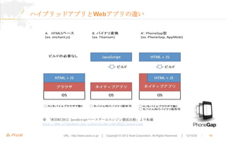 ハイブリッドアプリとWebアプリの違い




  ※ 「#CEDEC2012 JavaScriptベースゲームエンジン徹底比較」より転載
  http://www.slideshare.net/sidestepism/cedec2012-javascript


            URL : http://www.asial.co.jp/ │ Copyright © 2012 Asial Corporation. All Rights Reserved.   │ 12/10/20   ｜   16
 