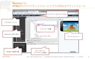 Monacaとは、
       HTML5でクロスプラットフォーム アプリが作れるプラットフォーム


                                                       バイナリーをビルドできる




ブラウザーベース



                                         エディター内蔵


AndroidとiOSに対応
                                                                                           ライブプレビュー




                              デバッガーで
  WebDAVで接続可能
                             リアルタイム開発

                 URL : http://www.asial.co.jp/ │ Copyright © 2012 Asial Corporation. All Rights Reserved.   │ 12/10/20   ｜   21
 