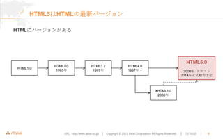 HTML5はHTMLの最新バージョン

HTMLにバージョンがある




                                                                                                            HTML5.0
          HTML2.0                  HTML3.2                     HTML4.0
HTML1.0
           1995年                    1997年                      1997年～                                     2008年 ドラフト
                                                                                                         2014年正式勧告予定



                                                                                    XHTML1.0
                                                                                     2000年




              URL : http://www.asial.co.jp/ │ Copyright © 2012 Asial Corporation. All Rights Reserved.   │ 12/10/20   ｜   6
 