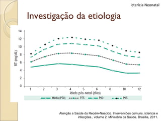 Icterícia Neonatal


Investigação da etiologia




        Atenção a Saúde do Recém-Nascido. Intervencóes comuns, icterícia e
                    infecções., volume 2. Ministério da Saúde. Brasília, 2011.
 