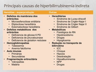 Principais causas de hiperbilirrubinemia indireta
Hemólise - superprodução Outras
• Defeitos da mambrana dos
eritrócitos
• Microesferocitose eriditária
• Eliptocitose hereditária
• Estomatocitose hereditária
• Defeitos metabólicos dos
eritrócitos
• Deficiencia de glicose 6 PD
• Deficiencia de piruvatouinase
• Deficiencia de glutation redutase
• Hemoglobinopatias
• Talassemia
• Anemia falciforme
• Auto imunes
• Primárias
• Secundárias
• Fragmentação eritrocitária
• Valvopatias
• Malária
• Hereditárias
• Síndrome de Lucey-driscoll
• Sindrome de Crigler-Najar I
• Síndrome de Crigler Najar II
• Síndrome de Gilbert
• Metabólicas
• Fisiológica do RN
• Hipotireoidismo
• Drogas
• Hipoglicemia
• Redução no transporte de
bilirrubina
• ICC
• Choque
• Hipoxia
• Desidratação
• Hipoalbuminemia
• NPP
• Drogas
 