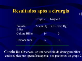 Resultados após a cirurgia
                       Grupo 1    Grupo 2

        Pressão        22 cm Hg   9 +/- 3cm Hg
        Biliar
        Cultura Biliar       14         3

        Hemocultura          6          0



Conclusão: Observou -se um benefício da drenagem biliar
endoscópica pré-operatória apenas nos pacientes do grupo 2
 