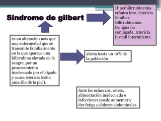 Sindrome de gilbert
Hiperbilirrubinemia
crónica leve. Ictericia
familiar.
Bilirrubinemia
benigna no
conjugada. Ictericia
juvenil intermitente.es un alteración más que
una enfermedad que se
transmite familiarmente
en la que aparece una
bilirrubina elevada en la
sangre, por un
procesamiento
inadecuado por el hígado
y causa ictericia (color
amarillo de la piel).
afecta hasta un 10% de
la población
Ante los esfuerzos, estrés,
alimentación inadecuada o
infecciones puede aumentar y
dar fatiga y dolores abdominales.
 
