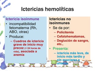 Ictericias hemolíticas
Ictericia isoinmune
• incompatibilidad
fetomaterna (Rh,
ABO, otras)
• Produce:
– Cuadros de ictericia
grave de inicio muy
precoz (< 24 horas de
vida), asociada a
anemia
Ictericias no
isoinmunes
• Se da por:
– Policitemia
– Cefalohematomas,
– Deglución de sangre,
etc.,
• Presenta:
– ictericia más leve, de
inicio más tardío y
sin asociarse a
anemia
 