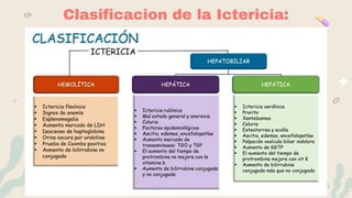 Clasificacion de la Ictericia:
 