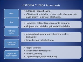 HISTORIA CLINICA Anamnesis
 