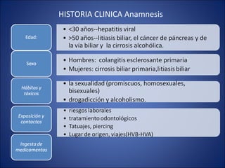 HISTORIA CLINICA  Anamnesis 