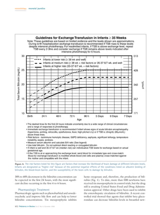 neonatology      neonatal jaundice




Figure 4. The risk factors listed for this ﬁgure are factors that increase the likelihood of brain damage at different bilirubin levels.
Infants are designated as “higher risk” because of the potential negative effects of the conditions listed on albumin binding of
bilirubin, the blood-brain barrier, and the susceptibility of the brain cells to damage by bilirubin.

30% to 40% decrement in the bilirubin concentration can                heme oxygenase and, therefore, the production of bili-
be expected in the ﬁrst 24 hours, with the most signiﬁ-                rubin (Fig. 1). To date, more than 500 newborns have
cant decline occurring in the ﬁrst 4 to 6 hours.                       received tin mesoporphyrin in control trials, but the drug
                                                                       still is awaiting United States Food and Drug Adminis-
    Pharmacologic Treatment                                            tration approval. Other drugs have been used to inhibit
Pharmacologic agents such as phenobarbital and ursode-                 the enterohepatic circulation of bilirubin. A recent con-
oxycholic acid improve bile ﬂow and can help to lower                  trolled trial showed that agents that inhibit beta glucu-
bilirubin concentrations. Tin mesoporphyrin inhibits                   ronidase can decrease bilirubin levels in breastfed new-

452 Pediatrics in Review Vol.27 No.12 December 2006
 