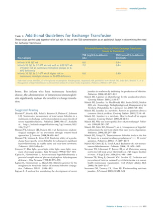 neonatology      neonatal jaundice




Table 9.   Additional Guidelines for Exchange Transfusion
These ratios can be used together with but not in lieu of the TSB concentration as an additional factor in determining the need
for exchange transfusion.

                                                                            Bilirubin/Albumin Ratio at Which Exchange Transfusion
                                                                                             Should be Considered
                                                                         TSB (mg/dL)-to-Albumin                  TSB (mcmol/L)-to-Albumin
  Risk Category                                                          (dL)                                    (mcmol/L)
  Infants >38 0/7 wk                                                     8.0                                     0.94
  Infants 35 0/7 to 37 6/7 wk and well or >38 0/7 wk                     7.2                                     0.84
     if higher risk or isoimmune hemolytic disease or G-
     6PD deﬁciency
  Infants 35 0/7 to 37 6/7 wk if higher risk or                          6.8                                     0.80
     isoimmune hemolytic disease or G-6PD deﬁciency
  TSB total serum bilirubin, G-6PD glucose– 6 –phosphate dehydrogenase. Reprinted with permission from Maisels MJ, Baltz RD, Bhutani V, et al.
  Management of hyperbilirubinemia in the newborn infant 35 or more weeks of gestation. Pediatrics. 2004;114:297–316.



borns. For infants who have isoimmune hemolytic                                jaundice in newborns by inhibiting the production of bilirubin.
disease, the administration of intravenous immunoglob-                         Pediatrics. 2004;113:119 –123
                                                                            Maisels MJ. A primer on phototherapy for the jaundiced newborn.
ulin signiﬁcantly reduces the need for exchange transfu-
                                                                               Contemp Pediatr. 2005;22:38 –57
sion.                                                                       Maisels MJ. Jaundice. In: MacDonald MG, Seshia MMK, Mullett
                                                                               MD, eds. Neonatology: Pathophysiology and Management of the
                                                                               Newborn. Philadelphia, Pa: Lippincott Co; 2005:768 – 846
Suggested Reading                                                           Maisels MJ. Jaundice in a newborn. Answers to questions about a
Bhutani V, Gourley GR, Adler S, Kreamer B, Dalman C, Johnson                   common clinical problem. Contemp Pediatr. 2005;22:34 – 40
   LH. Noninvasive measurement of total serum bilirubin in a                Maisels MJ. Jaundice in a newborn. How to head off an urgent
   multiracial predischarge newborn population to assess the risk of           situation. Contemp Pediatr. 2005;22:41–54
   severe hyperbilirubinemia. Pediatrics. 2000;106:e17. Available           Maisels MJ. Why use homeopathic doses of phototherapy? Pediat-
   at: http://pediatrics.aappublications.org/cgi/content/full/                 rics. 1996;98:283–287
   106/2/e17                                                                Maisels MJ, Baltz RD, Bhutani V, et al. Management of hyperbil-
Bhutani VK, Johnson LH, Maisels MJ, et al. Kernicterus: epidemi-               irubinemia in the newborn infant 35 or more weeks of gestation.
   ological strategies for its prevention through systems-based                Pediatrics. 2004;114:297–316
   approaches. J Perinatol. 2004;24:650 – 662                               Maisels MJ, Kring EA. Transcutaneous bilirubin levels in the ﬁrst
Bhutani VK, Johnson L, Sivieri EM. Predictive ability of a predis-             96 hours in a normal newborn population of               35 weeks’
   charge hour-speciﬁc serum bilirubin for subsequent signiﬁcant               gestation. Pediatrics. 2006;117:1169 –1173
   hyperbilirubinemia in healthy term and near-term newborns.               Maisels MJ. Ostrea EJ Jr, Touch S, et al. Evaluation of a new transcu-
   Pediatrics. 1999;103:6 –14                                                  taneous bilirubinometer. Pediatrics. 2004;113:1628 –1635
Ennever JF. Blue light, green light, white light, more light: treat-        Newman TB, Liljestrand P, Jeremy RJ, et al. Outcomes among
   ment of neonatal jaundice. Clin Perinatol. 1990;17:467– 481                 newborns with total serum bilirubin levels of 25 mg per deciliter
Kaplan M, Hammerman C. Severe neonatal hyperbilirubinemia: a                   or more. N Engl J Med. 2006;354:1889 –1900
   potential complication of glucose-6-phosphate dehydrogenase              Newman TB, Xiong B, Gonzales VM, Escobar GJ. Prediction and
   deﬁciency. Clin Perinatol. 1998;25:575–590                                  prevention of extreme neonatal hyperbilirubinemia in a mature
Kaplan M, Hammerman C, Maisels MJ. Bilirubin genetics for the                  health maintenance organization. Arch Pediatr Adolesc Med.
   nongeneticist: hereditary defects of neonatal bilirubin conjuga-            2000;154:1140 –1147
   tion. Pediatrics. 2003;111:886 – 893                                     Stevenson DK, Dennery PA, Hintz SR. Understanding newborn
Kappas A. A method for interdicting the development of severe                  jaundice. J Perinatol. 2001;21:S21–S24




                                                                                                     Pediatrics in Review Vol.27 No.12 December 2006 453
 