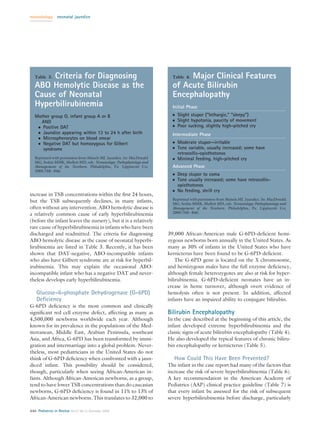 neonatology      neonatal jaundice




        Criteria for Diagnosing
   Table 3.                                                                    Major Clinical Features
                                                                          Table 4.

   ABO Hemolytic Disease as the                                           of Acute Bilirubin
   Cause of Neonatal                                                      Encephalopathy
   Hyperbilirubinemia                                                     Initial Phase
   Mother group O, infant group A or B                                    ●   Slight stupor (“lethargic,” “sleepy”)
      AND                                                                 ●   Slight hypotonia, paucity of movement
    ● Positive DAT                                                        ●   Poor sucking, slightly high-pitched cry
    ● Jaundice appearing within 12 to 24 h after birth                    Intermediate Phase
    ● Microspherocytes on blood smear
    ● Negative DAT but homozygous for Gilbert                             ●   Moderate stupor—irritable
      syndrome                                                            ●   Tone variable, usually increased; some have
                                                                              retrocollis-opisthotonos
   Reprinted with permission from Maisels MJ. Jaundice. In: MacDonald     ●   Minimal feeding, high-pitched cry
   MG, Seshia MMK, Mullett MD, eds. Neonatology: Pathophysiology and
   Management of the Newborn. Philadelphia, Pa: Lippincott Co;            Advanced Phase
   2005:768 – 846.
                                                                          ●   Deep stupor to coma
                                                                          ●   Tone usually increased; some have retrocollis-
                                                                              opisthotonos
                                                                          ●   No feeding, shrill cry
increase in TSB concentrations within the ﬁrst 24 hours,
                                                                          Reprinted with permission from Maisels MJ. Jaundice. In: MacDonald
but the TSB subsequently declines, in many infants,                       MG, Seshia MMK, Mullett MD, eds. Neonatology: Pathophysiology and
often without any intervention. ABO hemolytic disease is                  Management of the Newborn. Philadelphia, Pa: Lippincott Co;
                                                                          2005:768 – 846.
a relatively common cause of early hyperbilirubinemia
(before the infant leaves the nursery), but it is a relatively
rare cause of hyperbilirubinemia in infants who have been
discharged and readmitted. The criteria for diagnosing                  39,000 African-American male G-6PD-deﬁcient hemi-
ABO hemolytic disease as the cause of neonatal hyperbi-                 zygous newborns born annually in the United States. As
lirubinemia are listed in Table 3. Recently, it has been                many as 30% of infants in the United States who have
shown that DAT-negative, ABO-incompatible infants                       kernicterus have been found to be G-6PD-deﬁcient.
who also have Gilbert syndrome are at risk for hyperbil-                    The G-6PD gene is located on the X chromosome,
irubinemia. This may explain the occasional ABO-                        and hemizygous males have the full enzyme deﬁciency,
incompatible infant who has a negative DAT and never-                   although female heterozygotes are also at risk for hyper-
theless develops early hyperbilirubinemia.                              bilirubinemia. G-6PD-deﬁcient neonates have an in-
                                                                        crease in heme turnover, although overt evidence of
    Glucose-6-phosphate Dehydrogenase (G-6PD)                           hemolysis often is not present. In addition, affected
    Deﬁciency                                                           infants have an impaired ability to conjugate bilirubin.
G-6PD deﬁciency is the most common and clinically
signiﬁcant red cell enzyme defect, affecting as many as                 Bilirubin Encephalopathy
4,500,000 newborns worldwide each year. Although                        In the case described at the beginning of this article, the
known for its prevalence in the populations of the Med-                 infant developed extreme hyperbilirubinemia and the
iterranean, Middle East, Arabian Peninsula, southeast                   classic signs of acute bilirubin encephalopathy (Table 4).
Asia, and Africa, G-6PD has been transformed by immi-                   He also developed the typical features of chronic biliru-
gration and intermarriage into a global problem. Never-                 bin encephalopathy or kernicterus (Table 5).
theless, most pediatricians in the United States do not
think of G-6PD deﬁciency when confronted with a jaun-                      How Could This Have Been Prevented?
diced infant. This possibility should be considered,                    The infant in the case report had many of the factors that
though, particularly when seeing African-American in-                   increase the risk of severe hyperbilirubinemia (Table 6).
fants. Although African-American newborns, as a group,                  A key recommendation in the American Academy of
tend to have lower TSB concentrations than do caucasian                 Pediatrics (AAP) clinical practice guideline (Table 7) is
newborns, G-6PD deﬁciency is found in 11% to 13% of                     that every infant be assessed for the risk of subsequent
African-American newborns. This translates to 32,000 to                 severe hyperbilirubinemia before discharge, particularly

446 Pediatrics in Review Vol.27 No.12 December 2006
 