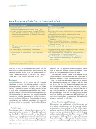 neonatology      neonatal jaundice




Table 8.     Laboratory Tests for the Jaundiced Infant
   When there is a ﬁnding of:                                               Obtain:
   Jaundice in ﬁrst 24 h                                                    Total serum bilirubin (TSB)
   Jaundice that appears excessive for the infant’s age                     TSB
   An infant receiving phototherapy or having a TSB that is                 Blood type; also, perform a Coombs test, if not obtained with
     above the 75th percentile or rising rapidly (ie, crossing                cord blood
     percentiles) and unexplained by history or ﬁndings on                  Complete blood count, smear, and reticulocyte count
     physical examination                                                   Direct (or conjugated) bilirubin
                                                                            (Repeat TSB in 4 to 24 hours, depending on infant’s age and
                                                                              TSB level)
                                                                            Consider the possibility of glucose-6-phosphate
                                                                              dehydrogenase (G-6PD) deﬁciency, particularly in African-
                                                                              American infants
   A TSB approaching exchange level or not responding to                    Reticulocyte count, G-6PD test, albumin
     phototherapy
   An elevated direct (or conjugated) bilirubin level                       Urinalysis and urine culture; evaluate for sepsis if indicated
                                                                              by history and physical examination
   Jaundice present at or beyond age 3 wk or the infant                     Total and direct bilirubin concentration; if direct bilirubin is
     is sick                                                                  elevated, evaluate for causes of cholestasis
                                                                            (Also check results of newborn thyroid and galactosemia
                                                                              screen and evaluate infant for signs or symptoms of
                                                                              hypothyroidism)
   Reprinted with permission from Maisels MJ. Jaundice in a newborn. How to head off an urgent situation. Contemp Pediatr. 2005;22:41–54. Adapted with
   permission from Pediatrics. 2004;14:297–316.



other risk factors) always should be one above which a                          products that can bypass the liver’s conjugating system
TSB value always will be obtained. In our nursery, we                           and be excreted without further metabolism. Some
routinely evaluate infants via a TcB measurement and                            photo products also are excreted in the urine.
obtain a TSB whenever the TcB is above the 75th per-                               Phototherapy displays a clear dose-response effect,
centile (Fig. 2) (or the 95th percentile in Fig. 1-E).                          and a number of variables inﬂuence how light works to
                                                                                lower the TSB level. (In the online edition of this article,
Treatment                                                                       Table 1-E shows the radiometric units used to measure
Hyperbilirubinemia can be treated via: 1) exchange                              the dose of phototherapy and Tables 2-E and 3-E show
transfusion to remove bilirubin mechanically; 2) photo-                         the factors that affect the dose and efﬁcacy of photother-
therapy to convert bilirubin to products that can bypass                        apy, including type of light source, the infant’s distance
the liver’s conjugating system and be excreted in the bile                      from the light, and the surface area exposed.) Because of
or in the urine without further metabolism; and 3) phar-                        the optical properties of bilirubin and skin, the most
macologic agents to interfere with heme degradation and                         effective lights are those that have wavelengths predom-
bilirubin production, accelerate the normal metabolic                           inately in the blue-green spectrum (425 to 490 nm). At
pathways for bilirubin appearance, or inhibit the entero-                       these wavelengths, light penetrates the skin well and is
hepatic circulation of bilirubin. Guidelines for the use of                     absorbed maximally by bilirubin.
phototherapy and exchange transfusion in term and
near-term infants are provided in Figs. 3 and 4 and Table                           Using Phototherapy Effectively
9.                                                                              Phototherapy was used initially in low-birthweight and
                                                                                term infants primarily to prevent slowly rising bilirubin
    Phototherapy                                                                concentrations from reaching levels that might require
Phototherapy works by infusing discrete photons of en-                          exchange transfusion. Today, phototherapy often is used
ergy similar to the molecules of a drug. These photons                          in term and near-term infants who have left the hospital
are absorbed by bilirubin molecules in the skin and                             and are readmitted on days 4 to 7 for treatment of TSB
subcutaneous tissue, just as drug molecules bind to a                           concentrations of 20 mg/dL (342 mcmol/L) or more.
receptor. The bilirubin then undergoes photochemical                            Such infants require a full therapeutic dose of photother-
reactions to form excretable isomers and breakdown                              apy (now termed intensive phototherapy) to reduce the

450 Pediatrics in Review Vol.27 No.12 December 2006
 