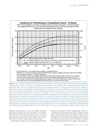 neonatology      neonatal jaundice




Figure 3. The risk factors listed for this ﬁgure increase the likelihood of brain damage at different bilirubin concentrations. Infants
are designated as “higher risk” because of the potential negative effects of the conditions listed on albumin binding of bilirubin, the
blood-brain barrier, and the susceptibility of the brain cells to damage by bilirubin. “Intensive phototherapy” implies irradiance in
the blue-green spectrum (wavelengths of approximately 430 to 490 nm) of at least 30 mcW/cm2 per nanometer (measured at the
infant’s skin directly below the center of the phototherapy unit) and delivered to as much of the infant’s surface area as possible.
Note that irradiance measured below the center of the light source is much greater than that measured at the periphery.
Measurements should be made with a radiometer speciﬁed by the manufacturer of the phototherapy system. If total serum bilirubin
values approach or exceed the exchange transfusion line, the sides of the bassinet, incubator, or warmer should be lined with
aluminum foil or white material to increase the surface area of the infant exposed and increase the efﬁcacy of phototherapy. If the
total serum bilirubin value does not decrease or continues to rise in an infant who is receiving intensive phototherapy, this strongly
suggests the presence of hemolysis. Infants who receive phototherapy and have an elevated direct-reacting or conjugated bilirubin
level (cholestatic jaundice) may develop the bronze baby syndrome. Reprinted with permission from Maisels MJ, Baltz RD, Bhutani
V, et al. Management of hyperbilirubinemia in the newborn infant 35 or more weeks of gestation. Pediatrics. 2004;114:297–316.


bilirubin concentration as soon as possible. Intensive                 improves the therapy’s efﬁcacy signiﬁcantly. This is ac-
phototherapy implies the use of irradiance in the 430 to               complished by placing ﬁberoptic pads or a light-emitting
490-nm band of at least 30 mcW/cm2 per nanometer                       diode (LED) mattress below the infant or using a pho-
delivered to as much of the infant’s surface area as possi-            totherapy device that delivers phototherapy from special
ble (Table 2-E in the online edition of this article).                 blue ﬂuorescent tubes both above and below the infant.
    Increasing the surface area exposed to phototherapy                When intensive phototherapy is applied appropriately, a

                                                                                              Pediatrics in Review Vol.27 No.12 December 2006 451
 