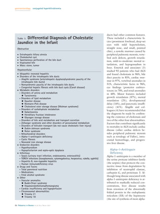 gastroenterology       conjugated hyperbilirubinemia




                                                                                           ducts had other common features.
        Differential Diagnosis of Cholestatic
   Table 1.                                                                                These included a characteristic fa-
                                                                                           cies (prominent forehead, deep-set
   Jaundice in the Infant                                                                  eyes with mild hypertelorism,
   Obstructive                                                                             straight nose, and small, pointed
                                                                                           chin), a systolic murmur caused by
   ●   Extrahepatic biliary atresia                                                        peripheral pulmonic stenosis, verte-
   ●   Choledochal cyst                                                                    bral arch defects, growth retarda-
   ●   Spontaneous perforation of the bile duct                                            tion, mild-to-moderate mental re-
   ●   Inspissated bile
   ●   Mass: stone, tumor                                                                  tardation, and hypogonadism in
                                                                                           boys. Emerick and associates (3)
   Hepatocellular                                                                          studied 92 patients who had AGS
   ● Idiopathic neonatal hepatitis                                                         and found cholestasis in 96%, bile
   ● Disorders of the intrahepatic bile ducts                                              duct paucity in 85%, cardiac mur-
     – Alagille syndrome (arteriohepatic dysplasia/syndromic paucity of the
       intrahepatic bile ducts)                                                            mur in 97%, vertebral anomalies in
     – Nonsyndromic paucity of the intrahepatic bile ducts                                 51%, characteristic facies in 96%,
     – Congenital hepatic ﬁbrosis with bile duct cysts (Caroli disease)                    eye ﬁndings (posterior embryo-
   ● Metabolic disorders                                                                   toxon) in 78%, and renal anomalies
     – Disorders of amino acid metabolism                                                  in 40%. Minor features included
          Tyrosinemia
     – Disorders of lipid metabolism                                                       growth retardation (87%), mental
          Gaucher disease                                                                  retardation (2%), developmental
          Niemann-Pick disease                                                             delay (16%), and pancreatic insufﬁ-
          Cholesterol ester storage disease (Wolman syndrome)                              ciency (41%). Alagille and col-
     – Disorders of carbohydrate metabolism                                                leagues (4) have recommended that
          Galactosemia
          Hereditary fructose intolerance                                                  the diagnosis be made by conﬁrm-
          Glycogen storage disease                                                         ing the existence of cholestasis and
     – Disorders of bile acid metabolism and transport excretion                           two of the other four abnormalities.
     – Zellweger syndrome and other disorders of peroxisomal metabolism                    Factors that contribute signiﬁcantly
     – Disorders of bilirubin transport (do not cause cholestatic liver injury)            to mortality in AGS include cardiac
          Dubin-Johnson syndrome
          Rotor syndrome                                                                   disease (other cardiac defects be-
     – Mitochondrial disorders                                                             sides peripheral pulmonic stenosis
     – Alpha-1-antitrypsin deﬁciency                                                       such as tetralogy of Fallot), intra-
     – Cystic ﬁbrosis                                                                      cranial hemorrhage, and progres-
     – Neonatal iron storage disease                                                       sive liver disease.
   ● Endocrine disorders
     – Hypothyroidism
     – Hypopituitarism and septo-optic dysplasia                                              Alpha-1-Antitrypsin
   ● Infectious                                                                               Deﬁciency
     – Sepsis (urinary tract infection, endotoxemia, enterocolitis)                        Alpha-1-antitrypsin is a member of
     – TORCH infections (toxoplasmosis, cytomegalovirus, herpesvirus, rubella, syphilis)   the serine protease inhibitor family
     – Hepatitis B, non-typeable hepatitis
     – Human immunodeﬁciency virus                                                         (the serpins) that protects the con-
   ● Drugs and Toxins                                                                      nective tissue from degradation by
     – Total parenteral nutrition                                                          inhibition of neutrophil elastase,
     – Medications                                                                         cathepsin G, and proteinase 3. Al-
     – Fetal alcohol syndrome                                                              though lung disease associated with
   ● Other
     – Vascular anomalies                                                                  alpha-1-antitrypsin deﬁciency is at-
          Budd-Chiari syndrome                                                             tributed to markedly reduced con-
          Hepatoendothelioma/hemangioma                                                    centrations, liver disease results
     – Cardiac insufﬁciency and hypoperfusion                                              from retention of the abnormally
     – Chromosomal abnormalities                                                           folded protein in the endoplasmic
          Trisomy 21
          Trisomy 18                                                                       reticulum (ER) of the hepatocyte
                                                                                           (the site of synthesis of most alpha-

86 Pediatrics in Review Vol.28 No.3 March 2007
 