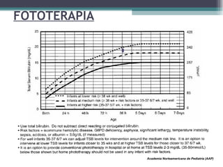 FOTOTERAPIA Academia Norteamericana de Pediatría (AAP)   