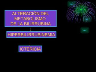 ALTERACIÓN DEL METABOLISMO  DE LA BILIRRUBINA HIPERBILIRRUBINEMIA ICTERICIA 