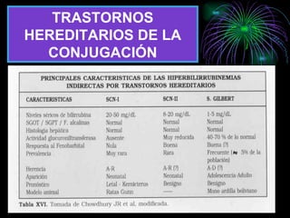 TRASTORNOS HEREDITARIOS DE LA CONJUGACIÓN 