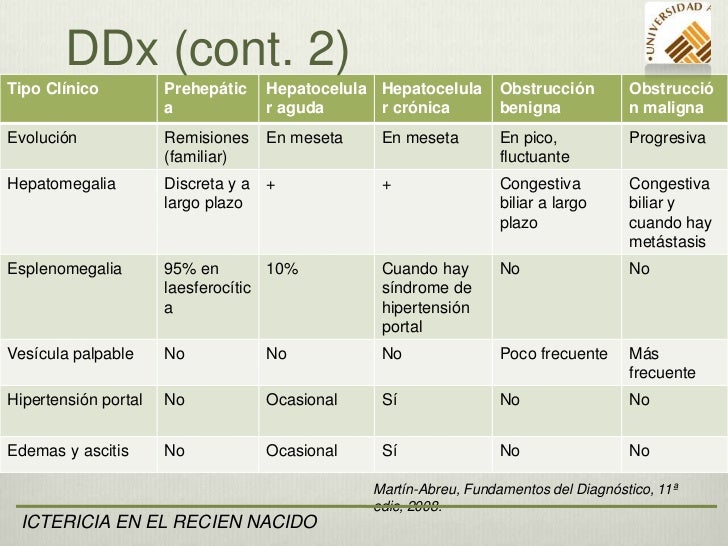 Las revocaciones del té conventual del alcoholismo