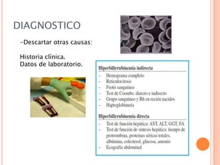 DIAGNOSTICO
-Descartar otras causas:
Historia clínica.
Datos de laboratorio.

 