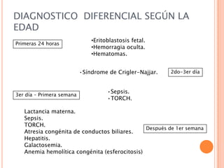 DIAGNOSTICO DIFERENCIAL SEGÚN LA
EDAD
Primeras 24 horas

•Eritoblastosis fetal.
•Hemorragia oculta.
•Hematomas.
•Síndrome de Crigler-Najjar.

3er día – Primera semana

2do-3er día

•Sepsis.
•TORCH.

Lactancia materna.
Sepsis.
TORCH.
Después de 1er semana
Atresia congénita de conductos biliares.
Hepatitis.
Galactosemia.
Anemia hemolítica congénita (esferocitosis)

 