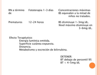 RN a término
de

Fototerapia 1-3 días

Concentraciones máximas
BS equivalen a la mitad de
niños no tratados.

Prematuros

12-24 horas

BS disminuye 1-3mg/dL.
Nivel máximo disminuye en
3-6mg/dL.

Efecto Terapéutico:
Energía lumínica emitida.
Superficie cutánea expuesta.
Distancia.
Metabolismo y excreción de bilirrubina.
DETENER:
BT debajo de percentil 95
BT < 4-5mg/dL

 