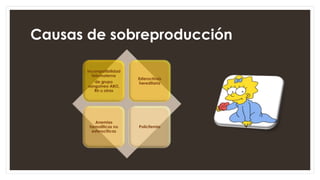 Causas de sobreproducción
Incompatibilidad
fetomaterna
de grupo
sanguíneo ABO,
Rh u otras
Esferocitosis
hereditaria
Anemias
hemolíticas no
esferocíticas
Policitemia
 