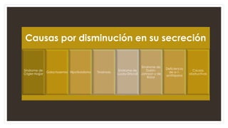 Causas por disminución en su secreción
Síndrome de
Crigler-Najjar
Galactosemia Hipotiroidismo Tirosinosis
Síndrome de
Lucey-Driscoll
Síndrome de
Dubin-
Johnson y de
Rotor
Deficiencia
de α-1-
antitripsina
Causas
obstructivas
 