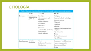 ETIOLOGÍA
 
