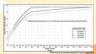 Protocolos de la sociedad española de neonatología 2023
 