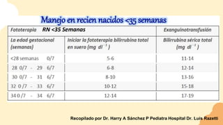 Recopilado por Dr. Harry A Sánchez P Pediatra Hospital Dr. Luis Razetti
 