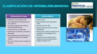 CLASIFICACIÓN DE HIPERBILIRRUBINEMIA
 