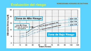 Evaluación del riesgo
NOMOGRAMA HORARIO DE BUTHANI
 
