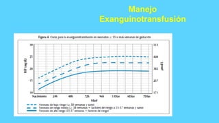 Manejo
Exanguinotransfusión
 