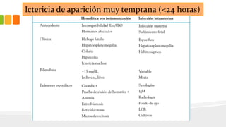 Ictericia de aparición muy temprana (<24 horas) 
 
