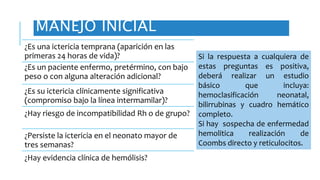 MANEJO INICIAL 
¿Es una ictericia temprana (aparición en las 
primeras 24 horas de vida)? 
¿Es un paciente enfermo, pretérmino, con bajo 
peso o con alguna alteración adicional? 
¿Es su ictericia clínicamente significativa 
(compromiso bajo la línea intermamilar)? 
¿Hay riesgo de incompatibilidad Rh o de grupo? 
¿Persiste la ictericia en el neonato mayor de 
tres semanas? 
¿Hay evidencia clínica de hemólisis? 
Si la respuesta a cualquiera de 
estas preguntas es positiva, 
deberá realizar un estudio 
básico que incluya: 
hemoclasificación neonatal, 
bilirrubinas y cuadro hemático 
completo. 
Si hay sospecha de enfermedad 
hemolitica realización de 
Coombs directo y reticulocitos. 
 