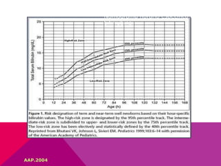 AAP.2004
Nomograma horario especifico de
bilirrubina.
 