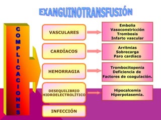 C
O
M
P
L
I
C
A
C
I
O
N
E
S
VASCULARES
CARDÍACOS
HEMORRAGIA
DESEQUILIBRIO
HIDROELECTROLÍTICO
INFECCIÓN
Embolia
Vasoconstricción
Trombosis
Infarto vascular
Arritmias
Sobrecarga
Paro cardiaco
Trombocitopenia
Deficiencia de
Factores de coagulación.
Hipocalcemia
Hiperpotasemia.
 