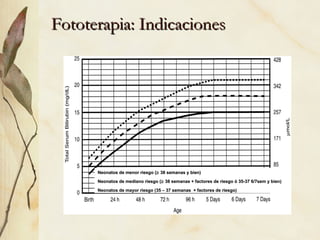 Fototerapia: Indicaciones
Fototerapia: Indicaciones
Neonatos de menor riesgo (
Neonatos de menor riesgo (≥
≥ 38 semanas y bien)
38 semanas y bien)
Neonatos de mediano riesgo (
Neonatos de mediano riesgo (≥
≥ 38 semanas + factores de riesgo ó 35-37 6/7sem y bien)
38 semanas + factores de riesgo ó 35-37 6/7sem y bien)
Neonatos de mayor riesgo (35 – 37 semanas + factores de riesgo)
Neonatos de mayor riesgo (35 – 37 semanas + factores de riesgo)
 