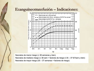 Exanguíneotransfusión – Indicaciones:
Exanguíneotransfusión – Indicaciones:
Neonatos de menor riesgo (
Neonatos de menor riesgo (≥
≥ 38 semanas y bien)
38 semanas y bien)
Neonatos de mediano riesgo (
Neonatos de mediano riesgo (≥
≥ 38 sem + factores de riesgo ó 35 – 37 6/7sem y bien)
38 sem + factores de riesgo ó 35 – 37 6/7sem y bien)
Neonatos de mayor riesgo (35 – 37 semanas + factores de riesgo)
Neonatos de mayor riesgo (35 – 37 semanas + factores de riesgo)
 