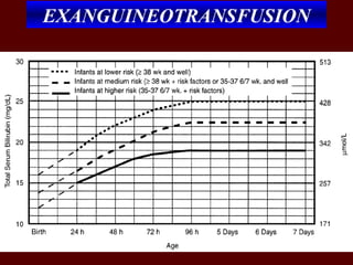 EXANGUINEOTRANSFUSION
 