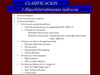 CLASIFICACION
1.Hiperbilirrubinemia indirecta
 
