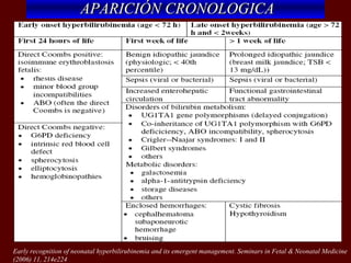 APARICIÓN CRONOLOGICA




Early recognition of neonatal hyperbilirubinemia and its emergent management. Seminars in Fetal & Neonatal Medicine
(2006) 11, 214e224
 