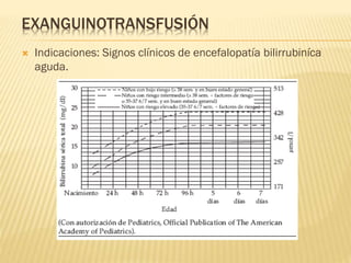 EXANGUINOTRANSFUSIÓN
 Indicaciones: Signos clínicos de encefalopatía bilirrubiníca
aguda.
 